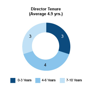 directortenure-rgbx96ppi1.jpg